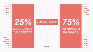 25%
DOS PONTOS
DE CONTATO
75%
DO IMPACTO
DA MARCA
ENTREGAM
WGSN
 