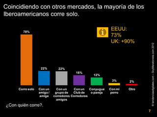 Coincidiendo con otros mercados, la mayoría de los
Iberoamericanos corre solo.

         78%
                             ...