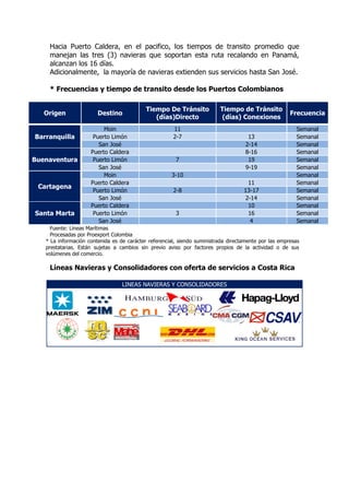 Hacia Puerto Caldera, en el pacifico, los tiempos de transito promedio que
    manejan las tres (3) navieras que soportan esta ruta recalando en Panamá,
    alcanzan los 16 días.
    Adicionalmente, la mayoría de navieras extienden sus servicios hasta San José.

    * Frecuencias y tiempo de transito desde los Puertos Colombianos

                                            Tiempo De Tránsito            Tiempo de Tránsito
   Origen               Destino                                                                        Frecuencia
                                               (días)Directo               (días) Conexiones
                          Moin                         11                                                Semanal
Barranquilla          Puerto Limón                     2-7                           13                  Semanal
                        San José                                                    2-14                 Semanal
                     Puerto Caldera                                                 8-16                 Semanal
Buenaventura          Puerto Limón                      7                            19                  Semanal
                        San José                                                    9-19                 Semanal
                          Moin                        3-10                                               Semanal
                     Puerto Caldera                                                  11                  Semanal
 Cartagena
                      Puerto Limón                     2-8                          13-17                Semanal
                        San José                                                    2-14                 Semanal
                     Puerto Caldera                                                  10                  Semanal
Santa Marta           Puerto Limón                      3                            16                  Semanal
                        San José                                                      4                  Semanal
     Fuente: Líneas Marítimas
     Procesadas por Proexport Colombia
   * La información contenida es de carácter referencial, siendo suministrada directamente por las empresas
   prestatarias. Están sujetas a cambios sin previo aviso por factores propios de la actividad o de sus
   volúmenes del comercio.

    Líneas Navieras y Consolidadores con oferta de servicios a Costa Rica

                                  LINEAS NAVIERAS Y CONSOLIDADORES
 