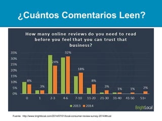 ¿Cuántos Análisis Leen?
Fuente: http://www.brightlocal.com/2014/07/01/local-consumer-review-survey-2014/#trust
 