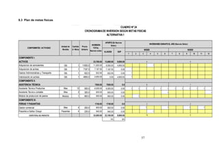 57
8.3 Plan de metas físicas
CUADRO Nº 24
CRONOGRAMADE INVERSION SEGÚN METAS FISICAS
ALTERNATIVA1
1 2 3 4 5 6 7 8 9 10 11 12
COMPONENTE I:
ACTIVOS 23,760.00 13,860.00 9,900.00
Adquisicion de semovientes Glb 1 11000.0 11,000.00 6,050.00 4,950.00 1
Adquisicion de activos Glb 1 7187.5 7,187.50 7,187.50 0.00 1
Gastos Administrativos y Transporte Glb 1 622.5 622.50 622.50 0.00 1
Valorización en activos Glb 1 4950.0 4,950.00 0.00 4,950.00 1
COMPONENTE II:
ASISTENCIA TÉCNICA 7500.00 7500.00 0.0
Asistente Técnico Productivo Mes 12 500.0 6,000.00 6,000.00 0.00 1 1 1 1 1 1 1 1 1 1 1 1
Asistente Técnico contable Mes 2 300.0 600.00 600.00 0.00 1 1
Módulo de produccion de pastos Modulo 1 900.0 900.00 900.00 0.00 1
COMPONENTE III:
FERIAS Y PASANTÍAS 1740.00 1740.00 0.0
Gestor comercial Mes 4 200.0 800.00 800.00 0.00 1 1 1 1
Pasantía a Saños Chaupi Pasantes 4 235.0 940.00 940.00 0.00 1
COSTOTOTAL DEL PROYECTO 33,000.00 23,100.00 9,900.00
70% 30%
8 7
3 2
15 9
4 0
COMPONENTES / ACTIVIDAD
Unidad de
Medida
Cantida
d / Meta
Precio
Unitario
NVERSIÓN
TOTAL
Nuevos soles
APORTE(En Nuevos
Soles)
INVERSIONES DURANTEEL AÑO (Nuevos Soles)
ALIADOS GOP
MESES MESES
 