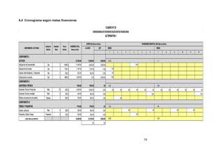 58
8.4 Cronograma según metas financieras
ALIADOS GOP MESES MESES
1 2 3 4 5 6 7 8 9 10 11 12
COMPONENTEI:
ACTIVOS 23,760.00 13,860.00 9,900.00 23,760 0
Adquisiciondesemovientes Glb 1 11000.0 11,000.00 6,050.00 4,950.00 11,000
Adquisiciondeactivos Glb 1 7187.5 7,187.50 7,187.50 0.00 7,188
Gastos Administrativos y Transporte Glb 1 622.5 622.50 622.50 0.00 623
Valorizaciónenactivos Glb 1 4950.0 4,950.00 0.00 4,950.00 4,950
COMPONENTEII:
ASISTENCIATÉCNICA 7500.00 7500.00 0.0 4,200 3,300
AsistenteTécnicoProductivo Mes 12 500.0 6,000.00 6,000.00 0.00 500 500 500 500 500 500 500 500 500 500 500 500
AsistenteTécnicocontable Mes 2 300.0 600.00 600.00 0.00 300.0 300.0
Módulodeproducciondepastos Modulo 1 900.0 900.00 900.00 0.00 900
COMPONENTEIII:
FERIAS YPASANTÍAS 1740.00 1740.00 0.0 1,340 400
Gestorcomercial Mes 4 200.0 800.00 800.00 0.00 200 200 200 200
PasantíaaSaños Chaupi Pasantes 4 235.0 940.00 940.00 0.00 940
COSTOTOTALDELPROYECTO 33,000.00 23,100.00 9,900.00 29,300 3,700
70% 30%
CUADRONº25
CRONOGRAMADEINVERSIONSEGÚNMETASFINANCIERAS
ALTERNATIVA1
Unidadde
Medida
Cantidad/
Meta
Precio
Unitario
NVERSIÓNTOTAL
Nuevos soles
APORTE(EnNuevos Soles) INVERSIONESDURANTEELAÑO(Nuevos Soles)
COMPONENTES/ACTIVIDAD
 