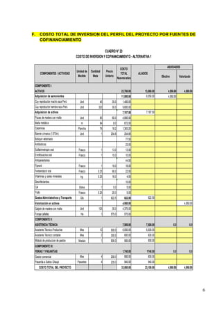 6
F. COSTO TOTAL DE INVERSION DEL PERFIL DEL PROYECTO POR FUENTES DE
COFINANCIAMIENTO
CUADRO N° 23
COSTO DE INVERSION Y COFINANCIAMIENTO - ALTERNATIVA1
Efectivo Valorizado
COMPONENTE I:
ACTIVOS 23,760.00 13,860.00 4,950.00 4,950.00
Adquisicion de semovientes 11,000.00 6,050.00 4,950.00
Cuy reproductor macho raza Perú Und 40 35.0 1,400.00
Cuy reproductor hembra raza Perú Und 320 30.0 9,600.00
Adquisicion de activos 7,187.50 7,187.50
Pozas de madera con malla Und 80 60.0 4,800.00
Malla metálica m 84 8.0 672.00
Calaminas Plancha 76 18.2 1,383.20
Banner c/marco (1.5*3m) Und 1 254.8 254.80
Botiquin veterinario 77.50
Antibioticos: 23.00
Sulfatrimetropin oral Frasco 1 13.0 13.00
Enrofloxacina oral Frasco 1 10.0 10.00
Antiparasitarios: 44.50
Fipronil Frasco 1 18.0 18.00
Fenbendazol oral Frasco 0.25 90.0 22.50
Vitaminas y sales minerales kg. 0.25 16.0 4.00
Desinfectantes: 10.00
Cal Bolsa 1 5.0 5.00
Yodo Frasco 0.25 20.0 5.00
GastosAdministrativosy Transporte Glb 1 622.5 622.50 622.50
Valorización en activos 4,950.00 4,950.00
Galpón de madera con malla Und 125 35.0 4,375.00
Forraje (alfalfa) Ha 1 575.0 575.00
COMPONENTE II:
ASISTENCIA TÉCNICA 7,500.00 7,500.00 0.0 0.0
Asistente Técnico Productivo Mes 12 500.0 6,000.00 6,000.00
Asistente Técnico contable Mes 2 300.0 600.00 600.00
Módulo de produccion de pastos Modulo 1 900.0 900.00 900.00
COMPONENTE III:
FERIAS Y PASANTÍAS 1,740.00 1740.00 0.0 0.0
Gestor comercial Mes 4 200.0 800.00 800.00
Pasantía a Saños Chaupi Pasantes 4 235.0 940.00 940.00
COSTO TOTAL DEL PROYECTO 33,000.00 23,100.00 4,950.00 4,950.00
ASOCIADOS
COMPONENTES / ACTIVIDAD
Unidad de
Medida
Cantidad
Meta
Precio
Unitario
COSTO
TOTAL
Nuevossoles
ALIADOS
 