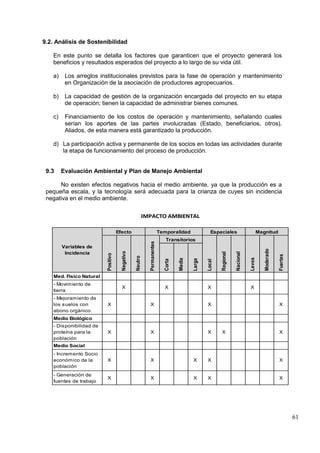 61
9.2. Análisis de Sostenibilidad
En este punto se detalla los factores que garanticen que el proyecto generará los
beneficios y resultados esperados del proyecto a lo largo de su vida útil.
a) Los arreglos institucionales previstos para la fase de operación y mantenimiento
en Organización de la asociación de productores agropecuarios.
b) La capacidad de gestión de la organización encargada del proyecto en su etapa
de operación; tienen la capacidad de administrar bienes comunes.
c) Financiamiento de los costos de operación y mantenimiento, señalando cuales
serían los aportes de las partes involucradas (Estado, beneficiarios, otros).
Aliados, de esta manera está garantizado la producción.
d) La participación activa y permanente de los socios en todas las actividades durante
la etapa de funcionamiento del proceso de producción.
9.3 Evaluación Ambiental y Plan de Manejo Ambiental
No existen efectos negativos hacia el medio ambiente, ya que la producción es a
pequeña escala, y la tecnología será adecuada para la crianza de cuyes sin incidencia
negativa en el medio ambiente.
Med. Físico Natural
- Movimiento de
tierra
X X X X
- Mejoramiento de
los suelos con
abono orgánico.
X X X X
Medio Biológico
- Disponibilidad de
proteína para la
población
X X X X X
Medio Social
- Incremento Socio
económico de la
población
X X X X X
- Generación de
fuentes de trabajo
X X X X X
Transitorios
Local
Regional
Nacional
Leves
Moderado
IMPACTO AMBIENTAL
Variables de
Incidencia
Efecto Temporalidad Espaciales Magnitud
Positivo
Negativo
Neutro
Permanentes
Fuertes
Corta
Media
Larga
 
