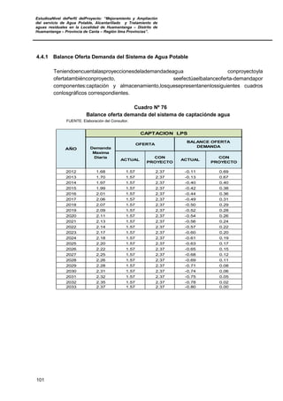 EstudioaNivel dePerfil delProyecto: “Mejoramiento y Ampliación
del servicio de Agua Potable, Alcantarillado y Tratamiento de
aguas residuales en la Localidad de Huamantanga – Distrito de
Huamantanga – Provincia de Canta – Región lima Provincias”.
101
4.4.1 Balance Oferta Demanda del Sistema de Agua Potable
Teniendoencuentalasproyeccionesdelademandadeagua conproyectoyla
ofertatambiénconproyecto, seefectúaelbalanceoferta-demandapor
componentes:captación y almacenamiento,losquesepresentanenlossiguientes cuadros
conlosgráficos correspondientes.
Cuadro Nº 76
Balance oferta demanda del sistema de captaciónde agua
FUENTE: Elaboración del Consultor.
ACTUAL
CON
PROYECTO
ACTUAL
CON
PROYECTO
2012 1.68 1.57 2.37 -0.11 0.69
2013 1.70 1.57 2.37 -0.13 0.67
2014 1.97 1.57 2.37 -0.40 0.40
2015 1.99 1.57 2.37 -0.42 0.38
2016 2.01 1.57 2.37 -0.44 0.36
2017 2.06 1.57 2.37 -0.49 0.31
2018 2.07 1.57 2.37 -0.50 0.29
2019 2.09 1.57 2.37 -0.52 0.28
2020 2.11 1.57 2.37 -0.54 0.26
2021 2.13 1.57 2.37 -0.56 0.24
2022 2.14 1.57 2.37 -0.57 0.22
2023 2.17 1.57 2.37 -0.60 0.20
2024 2.18 1.57 2.37 -0.61 0.19
2025 2.20 1.57 2.37 -0.63 0.17
2026 2.22 1.57 2.37 -0.65 0.15
2027 2.25 1.57 2.37 -0.68 0.12
2028 2.26 1.57 2.37 -0.69 0.11
2029 2.28 1.57 2.37 -0.71 0.08
2030 2.31 1.57 2.37 -0.74 0.06
2031 2.32 1.57 2.37 -0.75 0.05
2032 2.35 1.57 2.37 -0.78 0.02
2033 2.37 1.57 2.37 -0.80 0.00
AÑO
CAPTACION LPS
Demanda
Maxima
Diaria
OFERTA
BALANCE OFERTA
DEMANDA
 