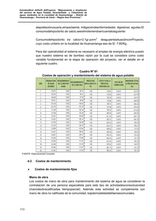 EstudioaNivel dePerfil delProyecto: “Mejoramiento y Ampliación
del servicio de Agua Potable, Alcantarillado y Tratamiento de
aguas residuales en la Localidad de Huamantanga – Distrito de
Huamantanga – Provincia de Canta – Región lima Provincias”.
113
alapoblaciónusuaria,eimpactaenla mitigacióndeenfermedades digestivas agudas.El
consumodehipoclorito de calcio,seestimóteniendoencuentalosiguiente:
Consumodehipoclorito de calcio=2.1gr.porm3
deaguaenlasituaciónconProyecto,
cuyo costo unitario en la localidad de Huamantanga ees de:S/. 7.80/Kg.
Para dar operatividad al sistema es necesario el empleo de energía eléctrica puesto
que nuestro sistema es de bombeo razón por la cual se considera como costo
variable fundamental en la etapa de operación del proyecto, ver el detalle en el
siguiente cuadro.
Cuadro Nº 81
Costos de operación y mantenimiento del sistema de agua potable
1 47,873 0.002 95.75 7.80 746.82 0.8475 632.93
2 48,256 0.002 96.51 7.80 752.80 0.8475 637.99
3 48,640 0.002 97.28 7.80 758.78 0.8475 643.07
4 49,927 0.002 99.85 7.80 778.86 0.8475 660.09
5 50,318 0.002 100.64 7.80 784.97 0.8475 665.26
6 50,710 0.002 101.42 7.80 791.08 0.8475 670.44
7 51,269 0.002 102.54 7.80 799.79 0.8475 677.83
8 51,628 0.002 103.26 7.80 805.40 0.8475 682.58
9 52,021 0.002 104.04 7.80 811.53 0.8475 687.77
10 52,581 0.002 105.16 7.80 820.27 0.8475 695.18
11 52,976 0.002 105.95 7.80 826.42 0.8475 700.39
12 53,370 0.002 106.74 7.80 832.57 0.8475 705.61
13 53,899 0.002 107.80 7.80 840.82 0.8475 712.59
14 54,461 0.002 108.92 7.80 849.58 0.8475 720.02
15 54,857 0.002 109.71 7.80 855.76 0.8475 725.26
16 55,420 0.002 110.84 7.80 864.55 0.8475 732.70
17 55,983 0.002 111.97 7.80 873.34 0.8475 740.16
18 56,348 0.002 112.70 7.80 879.03 0.8475 744.97
19 56,906 0.002 113.81 7.80 887.73 0.8475 752.35
20 57,464 0.002 114.93 7.80 896.44 0.8475 759.74
REQUERIMIENTOS
DE CLORO (KG)
PRECIO DEL
HIPOCLORITO S/. /
KG
COSTO TOTAL A
PRECIO DE
MERCADO (S/.)
FACTOR DE
CORRECCION
INVERSION TOTAL
A PRECIO SOCIAL
(S/.)
AÑO
PRODUCCION
DE AGUA
(M3/AÑO)
REQUERIMIENTO
DE CLORO POR
KG/M3
FUENTE: Elaboracióndel Consultor.
d.2 Costos de mantenimiento
♦ Costos de mantenimiento fijos
Mano de obra
Los costos de mano de obra para mantenimiento del sistema de agua se consideran la
contratación de una persona especialista para este tipo de actividadesconexclusividad
(manodeobracalificadaa tiempoparcial). Además esta actividad se complementa con
mano de obra no calificada de la comunidad, bajolamodalidaddefaenascomunales.
 