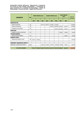 EstudioaNivel dePerfil delProyecto: “Mejoramiento y Ampliación
del servicio de Agua Potable, Alcantarillado y Tratamiento de
aguas residuales en la Localidad de Huamantanga – Distrito de
Huamantanga – Provincia de Canta – Región lima Provincias”.
118
MES1 MES2 MES 3 MES 4 MES 5 MES 6 MES 7 MES 8
SISTEMA DE AGUA POTABLE GBL 265,332.16 530,664.32 397,998.24 132,666.08 1,326,660.81
SISTEMA DE ALCANTARILLADO GBL 232,841.99 349,262.98 349,262.98 232,841.99 1,164,209.94
TRATAMIENTO DE AGUAS SERVIDAS GBL 78,315.70 104,420.93 78,315.70 261,052.33
CAPACITACION
DESARROLLO DE EVENTOS DE CAPACITACION GBL 16,184.88 16,184.88 32,369.76
MITIGACION AMBIENTAL
MEDIDAS DE MITIGACION AMBIENTAL GBL 60,264.96 60,264.96
EXPEDIENTE TECNICO
FORMULACION DEL EXPEDIENTE TECNICO UND 59,735.72 139,383.34 199,119.05
SUPERVISION Y LIQUIDACION DEL PROYECTO
SUPERVISION Y LIQUIDACION DEL PROYECTO INFORMES 17,067.35 34,134.69 34,134.69 34134.694 34134.694 17,067.35 170,673.47
59,735.72 139,383.34 282,399.51 564,799.02 664,974.92 594,379.46 504,003.49 404,674.87 3,214,350.32
TOTAL POR
COMPONENTE
INFRAEESTRUCTURA
TOTAL COSTO POR COMPONENTES
COMPONENTES UND
SEGUNDO TRIMESTRE (2013)
TERCER TRIMESTRE
(2013)
PRIMER TRIMESTRE (2013)
 