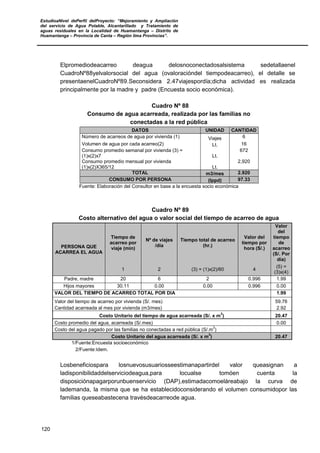 EstudioaNivel dePerfil delProyecto: “Mejoramiento y Ampliación
del servicio de Agua Potable, Alcantarillado y Tratamiento de
aguas residuales en la Localidad de Huamantanga – Distrito de
Huamantanga – Provincia de Canta – Región lima Provincias”.
120
Elpromediodeacarreo deagua delosnoconectadosalsistema sedetallaenel
CuadroNº88yelvalorsocial del agua (ovaloracióndel tiempodeacarreo), el detalle se
presentaenelCuadroNº89.Seconsidera 2.47viajespordía;dicha actividad es realizada
principalmente por la madre y padre (Encuesta socio económica).
Cuadro Nº 88
Consumo de agua acarreada, realizada por las familias no
conectadas a la red pública
DATOS UNIDAD CANTIDAD
Número de acarreos de agua por vivienda (1) Viajes 6
Volumen de agua por cada acarreo(2) Lt. 16
Consumo promedio semanal por vivienda (3) =
(1)x(2)x7 Lt.
672
Consumo promedio mensual por vivienda
(1)x(2)X365/12 Lt.
2,920
TOTAL m3/mes 2.920
CONSUMO POR PERSONA (lppd) 97.33
Fuente: Elaboración del Consultor en base a la encuesta socio económica
Cuadro Nº 89
Costo alternativo del agua o valor social del tiempo de acarreo de agua
PERSONA QUE
ACARREA EL AGUA
Tiempo de
acarreo por
viaje (min)
Nº de viajes
/día
Tiempo total de acarreo
(hr.)
Valor del
tiempo por
hora (S/.)
Valor
del
tiempo
de
acarreo
(S/. Por
día)
1 2 (3) = (1)x(2)/60 4
(5) =
(3)x(4)
Padre, madre 20 6 2 0.996 1.99
Hijos mayores 30.11 0.00 0.00 0.996 0.00
VALOR DEL TIEMPO DE ACARREO TOTAL POR DIA 1.99
Valor del tiempo de acarreo por vivienda (S/. mes) 59.76
Cantidad acarreada al mes por vivienda (m3/mes) 2.92
Costo Unitario del tiempo de agua acarreada (S/. x m
3
) 20.47
Costo promedio del agua, acarreada (S/.mes) 0.00
Costo del agua pagado por las familias no conectadas a red pública (S/.m
3
)
Costo Unitario del agua acarreada (S/. x m
3
) 20.47
1/Fuente:Encuesta socioeconómico
2/Fuente:Idem.
Losbeneficiospara losnuevosusuariosseestimanapartirdel valor queasignan a
ladisponibilidaddelserviciodeagua,para locualse tomóen cuenta la
disposiciónapagarporunbuenservicio (DAP),estimadacomoeláreabajo la curva de
lademanda, la misma que se ha establecidoconsiderando el volumen consumidopor las
familias queseabastecena travésdeacarreode agua.
 
