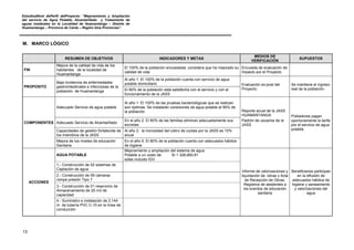 EstudioaNivel dePerfil delProyecto: “Mejoramiento y Ampliación
del servicio de Agua Potable, Alcantarillado y Tratamiento de
aguas residuales en la Localidad de Huamantanga – Distrito de
Huamantanga – Provincia de Canta – Región lima Provincias”.
13
M. MARCO LÓGICO
RESUMEN DE OBJETIVOS INDICADORES Y METAS
MEDIOS DE
VERIFICACIÓN
SUPUESTOS
FIN
Mejora de la calidad de vida de los
habitantes de la localidad de
Huamantanga
El 100% de la población encuestada, considera que ha mejorado su
calidad de vida
Encuesta de evaluación de
impacto por el Proyecto
PROPOSITO
Baja incidencia de enfermedades
gastrointestinales e infecciosas de la
población de Huamantanga
Al año 1: El 100% de la población cuenta con servicio de agua
potable domiciliario Evaluación ex-post del
Proyecto.
Se mantiene el ingreso
real de la población.El 80% de la población está satisfecha con el servicio y con el
funcionamiento de la JASS
COMPONENTES
Adecuado Servicio de agua potable
Al año 1: El 100% de las pruebas bacteriológicas que se realizan
son óptimas. Se instalarán conexiones de agua potable al 95% de
la población Reporte anual de la JASS
HUAMANTANGA Pobladores pagan
oportunamente la tarifa
por el servicio de agua
potable
Adecuado Servicio de Alcantarillado
En el año 2: El 80% de las familias eliminan adecuadamente sus
excretas
Padrón de usuarios de la
JASS
Capacidades de gestión fortalecida de
los miembros de la JASS
Al año 2: la morosidad del cobro de cuotas por la JASS es 10%
anual
Mejora de los niveles de educación
Sanitaria
En el año 5: El 80% de la población cuenta con adecuados hábitos
de higiene
ACCIONES
AGUA POTABLE
Mejoramiento y ampliación del sistema de agua
Potable a un costo de S/.1 326,660.81
soles incluido IGV
Informe de valorizaciones y
liquidación de obras y Acta
de Recepción de Obras.
Registros de asistentes a
los eventos de educación
sanitaria
Beneficiarios participan
en la difusión de
adecuados hábitos de
higiene y saneamiento
y valorizaciones del
agua
1.- Construcción de 02 sistemas de
Captación de agua
2.- Construcción de 09 cámaras
rompe presión Tipo 7
3.- Construcción de 01 reservorio de
Almacenamiento de 25 m3 de
capacidad
4.- Suministro e instalación de 2,144
m de tubería PVC C-10 en la línea de
conducción
 
