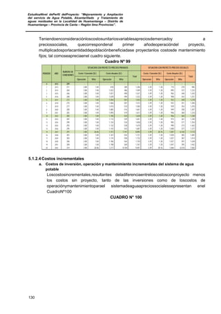 EstudioaNivel dePerfil delProyecto: “Mejoramiento y Ampliación
del servicio de Agua Potable, Alcantarillado y Tratamiento de
aguas residuales en la Localidad de Huamantanga – Distrito de
Huamantanga – Provincia de Canta – Región lima Provincias”.
130
Teniendoenconsideraciónloscostosunitariosvariablesapreciosdemercadoy a
preciossociales, quecorrespondenal primer añodeoperacióndel proyecto,
multiplicadosporlacantidaddepoblaciónbeneficiadase proyectanlos costosde mantenimiento
fijos; tal comoseapreciaenel cuadro siguiente.
Cuadro Nº 99
Operación Mtto Operación Mtto Operación Mtto Operación Mtto
0 2012 209 - - - - - - - - - -
1 2013 211 3.88 1.84 818 389 1,206 3.39 1.28 715 270 985
2 2014 264 3.88 1.84 1,023 486 1,509 3.39 1.28 895 337 1,232
3 2015 266 3.88 1.84 1,031 490 1,521 3.39 1.28 902 340 1,242
4 2016 268 3.88 1.84 1,039 494 1,532 3.39 1.28 908 343 1,251
5 2017 272 3.88 1.84 1,054 501 1,555 3.39 1.28 922 348 1,270
6 2018 275 3.88 1.84 1,066 507 1,572 3.39 1.28 932 351 1,284
7 2019 277 3.88 1.84 1,074 510 1,584 3.39 1.28 939 354 1,293
8 2020 280 3.88 1.84 1,085 516 1,601 3.39 1.28 949 358 1,307
9 2021 282 3.88 1.84 1,093 519 1,612 3.39 1.28 956 360 1,316
10 2022 285 3.88 1.84 1,105 525 1,630 3.39 1.28 966 364 1,330
11 2023 287 3.88 1.84 1,112 529 1,641 3.39 1.28 973 367 1,340
12 2024 290 3.88 1.84 1,124 534 1,658 3.39 1.28 983 371 1,354
13 2025 292 3.88 1.84 1,132 538 1,670 3.39 1.28 990 373 1,363
14 2026 295 3.88 1.84 1,143 543 1,687 3.39 1.28 1,000 377 1,377
15 2027 297 3.88 26.06 1,151 7,741 8,892 3.39 20.76 1,007 6,165 7,172
16 2028 301 3.88 1.84 1,167 554 1,721 3.39 1.28 1,020 385 1,405
17 2029 303 3.88 1.84 1,174 558 1,732 3.39 1.28 1,027 387 1,414
18 2030 306 3.88 1.84 1,186 564 1,750 3.39 1.28 1,037 391 1,428
19 2031 309 3.88 1.84 1,198 569 1,767 3.39 1.28 1,047 395 1,442
20 2032 314 3.88 26.06 1,217 8,184 9,401 3.39 20.76 1,064 6,518 7,582
PERIODO Costo / Conexión (S/.)
SITUACION CON PROYECTO PRECIOS PRIVADOS
Costo / Conexión (S/.)
Total
NUMERO DE
CONEXIONES
AÑO
SITUACION CON PROYECTO PRECIOS SOCIALES
Total
Costo Anuales (S/.) Costo Anuales (S/.)
5.1.2.4Costos incrementales
a. Costos de inversión, operación y mantenimiento incrementales del sistema de agua
potable
Loscostosincrementales,resultantes deladiferenciaentreloscostosconproyecto menos
los costos sin proyecto, tanto de las inversiones como de loscostos de
operaciónymantenimientoparael sistemadeaguaapreciossocialessepresentan enel
CuadroNº100
CUADRO N° 100
 