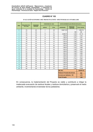 EstudioaNivel dePerfil delProyecto: “Mejoramiento y Ampliación
del servicio de Agua Potable, Alcantarillado y Tratamiento de
aguas residuales en la Localidad de Huamantanga – Distrito de
Huamantanga – Provincia de Canta – Región lima Provincias”.
135
CUADRO N° 103
NUEVAS TOTAL INVERSIONES
OPERACIÓN -
MANTENIM
TOTAL COSTOS
0 754 209 0 209 1,008,713.01 - 1,008,713
1 761 209 2 211 - 985 985
2 768 209 55 264 28,886.73 1,232 30,119
3 775 209 57 266 1,090.07 1,242 2,332
4 782 209 59 268 1,090.07 1,251 2,341
5 789 209 63 272 2,180.13 1,270 3,450
6 796 209 66 275 1,635.10 1,284 2,919
7 803 209 68 277 1,090.07 1,293 2,383
8 810 209 71 280 1,635.10 1,307 2,942
9 817 209 73 282 1,090.07 1,316 2,406
10 824 209 76 285 1,635.10 1,330 2,965
11 831 209 78 287 1,090.07 1,340 2,430
12 838 209 81 290 1,635.10 1,354 2,989
13 846 209 83 292 1,090.07 1,363 2,453
14 854 209 86 295 1,635.10 1,377 3,012
15 862 209 88 297 1,090.07 7,172 8,262
16 870 209 92 301 2,180.13 1,405 3,585
17 878 209 94 303 1,090.07 1,414 2,504
18 886 209 97 306 1,635.10 1,428 3,063
19 894 209 100 309 1,635.10 1,442 3,077
20 902 209 105 314 2,725.16 7,582 10,308
VAC (9%) 1,058,091.22
Poblacion Promedio Beneficiaria 832
Inversion por habitantes ICE 1,273
1,582Costo Percapita
EVALUACIÓN ECONOMICA DEL PROYECTO (COSTO - EFECTIVIDAD)/ALCANTARILLADO
COSTOS INCREMENTALES (PRECIOS SOCIALES S/.)
AÑOS
POBLACION TOTAL
(Nº de Hab)
CONEXIONES
ANTIGUAS
CONEXIONES DE AGUA
En consecuencia, la implementación del Proyecto es viable y contribuirá a mitigar la
inadecuada evacuación de residuos fecales y residuos domiciliarios y preservará el medio
ambiente, incrementando el bienestar de los pobladores.
 