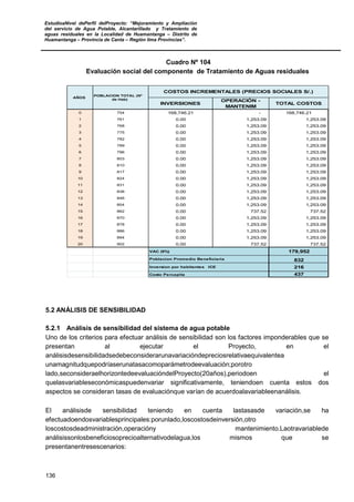 EstudioaNivel dePerfil delProyecto: “Mejoramiento y Ampliación
del servicio de Agua Potable, Alcantarillado y Tratamiento de
aguas residuales en la Localidad de Huamantanga – Distrito de
Huamantanga – Provincia de Canta – Región lima Provincias”.
136
Cuadro Nº 104
Evaluación social del componente de Tratamiento de Aguas residuales
INVERSIONES
OPERACIÓN -
MANTENIM
TOTAL COSTOS
0 754 168,746.21 - 168,746.21
1 761 0.00 1,253.09 1,253.09
2 768 0.00 1,253.09 1,253.09
3 775 0.00 1,253.09 1,253.09
4 782 0.00 1,253.09 1,253.09
5 789 0.00 1,253.09 1,253.09
6 796 0.00 1,253.09 1,253.09
7 803 0.00 1,253.09 1,253.09
8 810 0.00 1,253.09 1,253.09
9 817 0.00 1,253.09 1,253.09
10 824 0.00 1,253.09 1,253.09
11 831 0.00 1,253.09 1,253.09
12 838 0.00 1,253.09 1,253.09
13 846 0.00 1,253.09 1,253.09
14 854 0.00 1,253.09 1,253.09
15 862 0.00 737.52 737.52
16 870 0.00 1,253.09 1,253.09
17 878 0.00 1,253.09 1,253.09
18 886 0.00 1,253.09 1,253.09
19 894 0.00 1,253.09 1,253.09
20 902 0.00 737.52 737.52
VAC (9%) 179,952
Poblacion Promedio Beneficiaria 832
Inversion por habitantes ICE 216
437Costo Percapita
AÑOS
POBLACION TOTAL (Nº
de Hab)
COSTOS INCREMENTALES (PRECIOS SOCIALES S/.)
5.2 ANÁLISIS DE SENSIBILIDAD
5.2.1 Análisis de sensibilidad del sistema de agua potable
Uno de los criterios para efectuar análisis de sensibilidad son los factores imponderables que se
presentan al ejecutar el Proyecto, en el
análisisdesensibilidadsedebeconsiderarunavariacióndepreciosrelativaequivalentea
unamagnitudquepodríaserunatasacomoparámetrodeevaluación;porotro
lado,seconsideraelhorizontedeevaluacióndelProyecto(20años),periodoen el
quelasvariableseconómicaspuedenvariar significativamente, teniendoen cuenta estos dos
aspectos se consideran tasas de evaluaciónque varían de acuerdoalavariableenanálisis.
El análisisde sensibilidad teniendo en cuenta lastasasde variación,se ha
efectuadoendosvariablesprincipales:porunlado,loscostosdeinversión,otro
loscostosdeadministración,operacióny mantenimiento.Laotravariablede
análisissonlosbeneficiosoprecioalternativodelagua,los mismos que se
presentanentresescenarios:
 