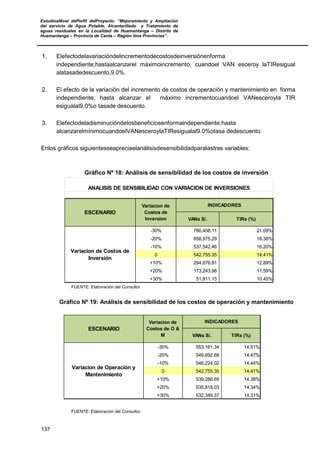 EstudioaNivel dePerfil delProyecto: “Mejoramiento y Ampliación
del servicio de Agua Potable, Alcantarillado y Tratamiento de
aguas residuales en la Localidad de Huamantanga – Distrito de
Huamantanga – Provincia de Canta – Región lima Provincias”.
137
1. Elefectodelavariacióndelincrementodecostosdeinversiónenforma
independiente;hastaalcanzarel máximoincremento, cuandoel VAN esceroy laTIResigual
alatasadedescuento,9.0%.
2. El efecto de la variación del incremento de costos de operación y mantenimiento en forma
independiente; hasta alcanzar el máximo incrementocuandoel VANesceroyla TIR
esigualal9.0%o tasade descuento.
3. Elefectodeladisminucióndelosbeneficiosenformaindependiente;hasta
alcanzarelmínimocuandoelVANesceroylaTIResigualal9.0%otasa dedescuento.
Enlos gráficos siguientesseapreciaelanálisisdesensibilidadparalastres variables:
Gráfico Nº 18: Análisis de sensibilidad de los costos de inversión
VANs S/. TIRs (%)
-30% 780,408.11 21.09%
-20% 658,975.29 18.38%
-10% 537,542.46 16.20%
0 542,755.35 14.41%
+10% 294,676.81 12.89%
+20% 173,243.98 11.59%
+30% 51,811.15 10.45%
Variacion de Costos de
Inversión
INDICADORESVariacion de
Costos de
Inversion
ESCENARIO
ANALISIS DE SENSIBILIDAD CON VARIACION DE INVERSIONES
FUENTE: Elaboración del Consultor
Gráfico Nº 19: Análisis de sensibilidad de los costos de operación y mantenimiento
VANs S/. TIRs (%)
-30% 553,161.34 14.51%
-20% 549,692.68 14.47%
-10% 546,224.02 14.44%
0 542,755.35 14.41%
+10% 539,286.69 14.38%
+20% 535,818.03 14.34%
+30% 532,349.37 14.31%
INDICADORES
Variacion de Operación y
Mantenimiento
ESCENARIO
Variacion de
Costos de O &
M
FUENTE: Elaboración del Consultor.
 