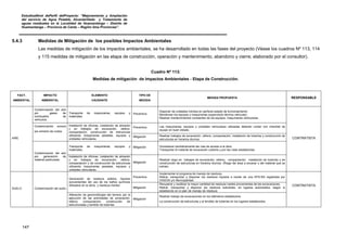 EstudioaNivel dePerfil delProyecto: “Mejoramiento y Ampliación
del servicio de Agua Potable, Alcantarillado y Tratamiento de
aguas residuales en la Localidad de Huamantanga – Distrito de
Huamantanga – Provincia de Canta – Región lima Provincias”.
147
5.4.3 Medidas de Mitigación de los posibles Impactos Ambientales
Las medidas de mitigación de los impactos ambientales, se ha desarrollado en todas las fases del proyecto (Véase los cuadros Nº 113, 114
y 115 medidas de mitigación en las etapa de construcción, operación y mantenimiento, abandono y cierre; elaborado por el consultor).
Cuadro Nº 113:
Medidas de mitigación de Impactos Ambientales - Etapa de Construcción.
FACT.
AMBIENTAL
IMPACTO
AMBIENTAL
ELEMENTO
CAUSANTE
TIPO DE
MEDIDA
MEDIDA PROPUESTA RESPONSABLE
AIRE
Contaminación del aire
por gases de
combustión de
vehículos.
Transporte de maquinarias, equipos y
materiales.
Preventiva
Disponer de unidades móviles en perfecto estado de funcionamiento.
Monitorear los equipos y maquinarias (supervisión técnica vehicular)
Realizar mantenimientos constantes de los equipos, maquinarias vehiculares.
CONTRATISTA
Contaminación sonora
por emisión de ruidos.
Instalación de oficinas, instalación de almacén
y en trabajos de excavación, relleno,
compactación, construcción de estructuras
utilizando maquinarias pesadas, equipos y
unidades vehiculares.
Preventiva Las maquinarias, equipos y unidades vehiculares utilizadas deberán contar con checklist de
equipo en buen estado.
Mitigación Realizar trabajos de excavación, relleno, compactación, instalación de tuberías y construcción de
estructuras en horarios diurnos.
Contaminación del aire
por generación de
material particulado.
Transporte de maquinarias, equipos y
materiales.
Mitigación Humedecer periódicamente las vías de acceso a la obra.
Transportar el material de excavación cubierto y por las rutas establecidas.
Instalación de oficinas, instalación de almacén
y en trabajos de excavación, relleno,
compactación y de construcción de estructuras
utilizando maquinarias pesadas, equipos y
unidades vehiculares.
Mitigación
Realizar riego en trabajos de excavación, relleno, compactación, instalación de tuberías y de
construcción de estructuras en horarios diurnos. (Riego del área a excavar y del material que se
extrae)
SUELO Contaminación del suelo
Generación de residuos sólidos, líquidos
(provenientes del uso de los baños químicos
utilizados en la obra) y residuos inertes
Preventiva
Implementar el programa de manejo de residuos.
Retirar, transportar y disponer los residuos líquidos a través de una EPS-RS registrada por
DIGESA y/o Municipalidad.
CONTRATISTA
Mitigación
Recuperar y reutilizar la mayor cantidad de residuos inertes provenientes de las excavaciones.
Retirar, transportar y disponer los residuos sobrantes, en lugares autorizados, según lo
establecido en el plan de manejo de residuos
Alteración de geomorfología del terreno por la
ejecución de las actividades de excavación,
relleno, compactación, construcción de
estructuradas y tendido de tuberías.
Mitigación
Realizar trabajo de excavaciones en los diámetros establecidos
La construcción de estructuras y el tendido de tuberías en los lugares establecidos.
 