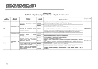 EstudioaNivel dePerfil delProyecto: “Mejoramiento y Ampliación
del servicio de Agua Potable, Alcantarillado y Tratamiento de
aguas residuales en la Localidad de Huamantanga – Distrito de
Huamantanga – Provincia de Canta – Región lima Provincias”.
150
Cuadro Nº 115:
Medidas de mitigación de Impactos Ambientales – Etapa de Abandono y cierre.
FACT.
AMBIENTAL
IMPACTO
AMBIENTAL
ELEMENTO
CAUSANTE
TIPO DE
MEDIDA
MEDIDA PROPUESTA RESPONSABLE
AIRE
Contaminación de aire
Demolición de las estructuras y retiro del
campamento.
Preventiva
Disponer de unidades móviles en perfecto estado de funcionamiento.
Monitorear los equipos y maquinarias (supervisión técnica vehicular)
Realizar mantenimientos constantes de los equipos, maquinarias vehiculares.
CONTRATISTA
Mitigación Humedecer periódicamente las estructuras a demoler.
Realizar trabajos de demolición de estructuras en horarios diurnos
Transporte de maquinarias, equipos,
materiales y desmontes.
Mitigación Humedecer periódicamente las vías de acceso a la obra.
Transportar el material de excavación cubierto y por las rutas establecidas con anticipación.
Preventiva Disponer de unidades móviles en perfecto estado de funcionamiento. Monitorear los equipos y maquinarias
(supervisión técnica vehicular) y Realizar mantenimientos constantes de los equipos y maquinarias.
Contaminación sonora
Trabajos de demolición y trasporte
maquinarias, equipos y unidades
vehiculares)
Prevención Las maquinarias, equipos y unidades vehiculares utilizadas deberán contar con checklist de equipo en
buen estado.
Mitigación Realizar trabajos de demolición de estructuras en horarios diurnos.
SUELO
Contaminación de
suelo.
Generación de residuos sólidos, residuos
líquidos y residuos inertes proveniente del
desmontaje de estructuras.
Preventiva
Prohibición de arrojo de residuos sólidos, en la zona de trabajo.
Implementar el programa de manejo de residuos
CONTRATISTA
Mitigación
Recuperar y reutilizar la mayor cantidad de residuos inertes provenientes de las actividades de abandono
y cierre.
Retirar, transportar y disponer los residuos sólidos, en lugares autorizados a través de una EPS-RS y/o
Municipalidad Distrital.
Alteración de geomorfología del terreno por
el abandono y cierre del proyecto.
Mitigación Realizar las actividades de abandono y cierre según lo establecido.
Derrame de aceites y/o combustibles por
causa del transporte vehicular, maquinarias
pesadas y equipos.
Preventiva Realizar el mantenimiento constantes de los vehículos en talleres dedicados para tal fin.
Correctiva
En caso de derrames accidentales de hidrocarburos utilizar el kit anti derrames, siguiendo el plan de
contingencia.
 