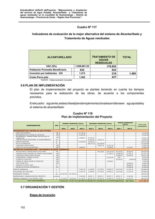 EstudioaNivel dePerfil delProyecto: “Mejoramiento y Ampliación
del servicio de Agua Potable, Alcantarillado y Tratamiento de
aguas residuales en la Localidad de Huamantanga – Distrito de
Huamantanga – Provincia de Canta – Región lima Provincias”.
152
Cuadro Nº 117
Indicadores de evaluación de la mejor alternativa del sistema de Alcantarillado y
Tratamiento de Aguas residuales
ALCANTARILLADO TRATAMIENTO DE
AGUAS
RESIDUALES
TOTAL
VAC (9%) 1,058,091.22 179,952
Población Promedio Beneficiaria 832 832
Inversión por habitantes ICE 1,273 216 1,489
Costo Perca pita 1,582 437
FUENTE: Elaboracióndel Consultor
5.6 PLAN DE IMPLEMENTACIÓN
El plan de implementación del proyecto se plantea teniendo en cuenta los tiempos
necesarios para la realización de las obras, de acuerdo a los componentes
previstos.
Enelcuadro siguiente,sedescribeelplandeimplementaciónadesarrollarseen aguapotabley
el sistema de alcantarillado
Cuadro Nº 118
Plan de implementación del Proyecto
MES1 MES2 MES 3 MES 4 MES 5 MES 6 MES 7 MES 8
OBRAS PROVISIONALES GBL 23,728.66 23,728.66
MEJORAMIENTO DEL SISTEMA DE CAPTACION UND 19,524.00 19,524.00
MEJORAMIENTO CAMARAS ROMPE PRESION LINEA DE
CONDUCCION
UND 13,868.63 55,474.53 69,343.16
CONSTRUCCION DE RESERVORIO DE ALMACENAMIENTO M3 54,953.28 23,551.41 78,504.69
LINEA DE ADUCCION M 114,440.03 76,293.35 190,733.38
RED DE DISTRIBUCION M 188,187.20 282,280.80 470,468.00
CONEXIONES DOMCIILIARIAS UND 33,842.18 50,763.28 84,605.46
CURSOS DE EDUCACION SANITARIA UND 6,858.00 6,858.00 9,144.00 22,860.00
INSTALACION DE TUBERIAS REDES COLECTORAS KM 98,120.80 245,302.00 98,120.80 49,060.40 490,604.00
CONSTRUCCION DE BUZONES DE CONCRETO RED GENERAL UND 67,430.15 134,860.30 22,476.72 224,767.16
CONEXIONES DOMICILIARIAS DESAGUE UND 53,405.50 53,405.50 106,811.00
DESARENADOR Y CAMARA DE REJAS UND 30,353.95 0.00 30,353.95
LAGUNAS DE OXIDACION UND 48,754.03 20,894.59 69,648.62
CAMARA DE CARGA LAGUNA DE OXIDACION UND 8,499.83 8,499.83
CERO PERIMETRICO UND 25,000.00 25,000.00
EMISOR AL EFLUENTE FINAL M 50,856.59 50,856.59
MEDIDAS DE MITIGACION AMBIENTAL GBL 42,560.00 42,560.00
GASTOS GENERALES % 17,841.93 37,490.84 43,779.52 40,920.72 33,514.06 27,339.78 200,886.85
UTILIDADES DEL EJECUTOR % 17,841.93 37,490.84 43,779.52 40,920.72 33,514.06 27,339.78 200,886.85
EXPEDIENTE TECNICO UND 67,497.98 101,246.97 168,744.95
SUPERVISION Y LIQUIDACION DEL PROYECTO INFORMES 14,463.85 28,927.71 28,927.71 28,927.71 28,927.71 14,463.85 144,638.53
IMPUESTO GENERAL A LAS VENTAS (18%) % 12,149.64 18,224.46 41,142.07 86,187.19 99,770.75 93,595.74 77,597.36 61,657.42 490,324.62
79,647.62 119,471.43 269,709.10 565,004.94 654,052.68 613,572.09 508,693.83 404,198.62 3,214,350.31
COMPONENTES UND
TOTAL POR
COMPONENTE
SISTEMA DE ALCANTARILLADO Y TRATAMIENTO DE AGUAS RESIDUALES
MEJORAMIENTO DEL SISTEMA DE AGUA POTABLE
TOTAL COSTO POR PERIODO S/.
TERCER TRIMESTRE
(2013)
PRIMER TRIMESTRE (2013) SEGUNDO TRIMESTRE (2013)
5.7 ORGANIZACIÓN Y GESTIÓN
Etapa de Inversión
 
