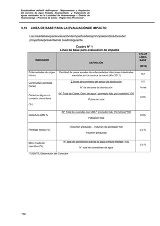 EstudioaNivel dePerfil delProyecto: “Mejoramiento y Ampliación
del servicio de Agua Potable, Alcantarillado y Tratamiento de
aguas residuales en la Localidad de Huamantanga – Distrito de
Huamantanga – Provincia de Canta – Región lima Provincias”.
156
5.10 LINEA DE BASE PARA LA EVALUACIÓNDE IMPACTO
LaLíneadeBaseparaevaluacióndeimpactosdelosprincipalesindicadoresdel
proyectosepresentaenel cuadrosiguiente.
Cuadro Nº 1
Línea de base para evaluación de impacto
INDICADOR
DEFINICIÓN
VALOR
LÍNEA
BASE
(2012)
Enfermedades de origen
hídrico
Cantidad de casos anuales de enfermedades infecciosas intestinales
atendidas en los centros de salud (Año 2011)
457
Continuidad (cantidad
Horas)
∑ horas de suministro del sector de distribución
N° de sectores de distribución
0.0
horas
Cobertura Agua con
conexión domiciliaria
(% )
(N° Total de Conex. Dom. de agua * promedio hab. por conexión)*100
Población total
0.0%
Cobertura UBS %
(N° Total de viviendas con UBS * promedio hab. Por letrina)*100
Población total
0.0%
Pérdidas físicas (%)
(Volumen producido – Volumen de pérdidas)*100
Volumen producido
0.0 %
Micro medición
operativa (%)
N° total de conexiones activas de agua c/micro medidor *100
N° total de conexiones de agua
0.0 %
FUENTE: Elaboración del Consultor
 
