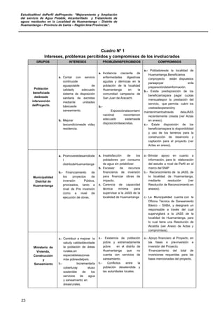 EstudioaNivel dePerfil delProyecto: “Mejoramiento y Ampliación
del servicio de Agua Potable, Alcantarillado y Tratamiento de
aguas residuales en la Localidad de Huamantanga – Distrito de
Huamantanga – Provincia de Canta – Región lima Provincias”.
23
Cuadro Nº 1
Intereses, problemas percibidos y compromisos de los involucrados
GRUPOS INTERESES PROBLEMASPERCIBIDOS COMPROMISOS
Población
beneficiada
deláreade
intervención
delProyecto.
a. Contar con servicio
continuode
aguapotable de
calidady adecuado
sistema de disposición
sanitaria de excretas
mediante unidades
básicasde
saneamiento.
b. Mejorar
lascondicionesde viday
residencia.
a. Incidencia creciente de
enfermedades digestivas
agudas y dérmicas en la
población de la localidad
Huamantanga en la
comunidad campesina de
San Juan de Aracachi.
b.-
Exposiciónalacontami
naciónal nocontarcon
adecuado sistemasde
disposicióndeexcretas.
a.- Pobladoresde la localidad de
Huamantanga,Beneficiarios
conproyecto están dispuestos
paraapoyar enla
preparacióndelainformación.
b.- Existe predisposición de los
beneficiariospara pagar cuotas
mensualespor la prestación del
servicio, que permita cubrir los
costosdeoperacióny
mantenimientoatravés delaJASS
recientemente creada (ver Actas
en anexo).
c.- Existe disposición de los
beneficiariospara la disponibilidad
y uso de los terrenos para la
construcción de reservorio y
captación para el proyecto (ver
Actas en anexo).
Municipalidad
Distrital de
Huamantanga
a. Promovereldesarrollode
l
distritodeHuamantanga
b.- Financiamiento de
los proyectos de
inversión Pública,
priorizados, tanto a
nivel de Pre inversión
como a nivel de
ejecución de obras.
a. Insatisfacción de los
pobladores por consumo
de agua sin potabilizar.
b. Escasez de recursos
financieros de inversión
para financiar obras de
impacto.
c. Carencia de capacidad
técnica mínima para
supervisar a la JASS de la
localidad de Huamantanga
a.- Brindar apoyo en cuanto a
información, para la elaboración
del estudio a nivel de Perfil en el
marco del SNIP
b.- Reconocimiento de la JASS, de
la localidad de Huamantanga,
mediante resolución (ver
Resolución de Reconocimiento en
anexos).
c.- La Municipalidad cuenta con la
Oficina Técnica de Saneamiento
Básico – SABA, y designará un
responsable a través del cual
supervigilará a la JASS de la
localidad de Huamantanga, para
lo cual tiene una Resolución de
Alcaldía (ver Anexo de Actas y
compromisos).
Ministerio de
Vivienda,
Construcción
y
Saneamiento
a.- Contribuir a mejorar la
saludy calidaddevidade
la población de áreas
rurales,en
especialdelaszonas
más pobresdelpaís.
b.- Incrementarla
coberturay eluso
sostenible de los
servicios de agua
y saneamiento en
áreasrurales.
a.- Existencia de población
pobre y extremadamente
pobre en el distrito de
Huamantanga que no
cuenta con servicios de
saneamiento.
b.- Conflictos entre la
población desatendida y
las autoridades locales.
a.- Apoyo financiero al Proyecto, en
las fases e pre-inversión e
inversión del Proyecto.
Financiamiento del total de
inversiones requeridas para las
fases mencionadas del proyecto,
 