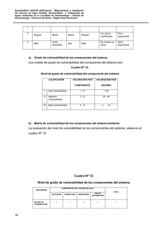 EstudioaNivel dePerfil delProyecto: “Mejoramiento y Ampliación
del servicio de Agua Potable, Alcantarillado y Tratamiento de
aguas residuales en la Localidad de Huamantanga – Distrito de
Huamantanga – Provincia de Canta – Región lima Provincias”.
44
1
2
Regular Medio Media Regular
Con obras
insuficientes
Poco
organizados
3
Malo
Suelo
deslizable
Alta Malo
No cuenta con
obras
Nada
organizados
a) Grado de vulnerabilidad de los componentes del sistema.
Los niveles de grado de vulnerabilidad del componente del sistema son:
Cuadro Nº 12:
Nivel de grado de vulnerabilidad del componente del sistema
CALIFICACIÒN VALORACIÒN POR
COMPONENTE
VALORACIÒN POR
SISTEMA
I Alta Vulnerabilidad + 13 + 49
II Mediana
Vulnerabilidad
7- 12 25 - 48
III Baja Vulnerabilidad 0 - 6 0 - 24
b) Matriz de vulnerabilidad de los componentes del sistema existente.
La evaluación del nivel de vulnerabilidad de los componentes del sistema, véase en el
cuadro Nº 12:
Cuadro Nº 12:
Nivel de grado de vulnerabilidad de los componentes del sistema.
INDICADORES
COMPONENTES DEL SISTEMA DE AGUA
TOTAL
CAPTACION CONDUCCION RESERVORIO
RED DE
DISTRIBUCION
ESTADO DE
CONSERVACION
2 1 2 2 7
 