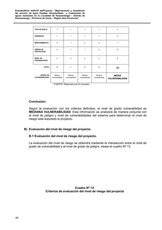 EstudioaNivel dePerfil delProyecto: “Mejoramiento y Ampliación
del servicio de Agua Potable, Alcantarillado y Tratamiento de
aguas residuales en la Localidad de Huamantanga – Distrito de
Huamantanga – Provincia de Canta – Región lima Provincias”.
45
TIPO DE SUELO 1 1 1 1 4
PENDIENTE 1 1 1 1 4
MANTENIMIENTO 2 1 2 2 7
OBRAS DE
PROTECCION
2 1 1 2 6
NIVEL DE
ORGANIZACION
2 2 2 2 8
TOTAL 10 7 9 10
36
GRADO DE
VULNERABILIDAD
Medina
vulnerabilidad
Medina
vulnerabilidad
Medina
vulnerabilidad
Medina
vulnerabilidad
MEDIA
VULNERABILIDAD
FUENTE: Elaborado por el consultor.
Conclusión:
Según la evaluación con los criterios definidos, el nivel de grado vulnerabilidad es
MEDIANA VULNERABILIDAD. Esta información se analizará de manera conjunta con
el nivel de peligro y nivel de vulnerabilidades del sistema para determinar el nivel de
riesgo está expuesto el proyecto.
B) Evaluación del nivel de riesgo del proyecto.
B.1 Evaluación del nivel de riesgo del proyecto.
La evaluación del nivel de riesgo se obtendrá mediante la intersección entre el nivel de
grado de vulnerabilidad y el nivel de grado de peligro, véase el cuadro Nº 13.
Cuadro Nº 13:
Criterios de evaluación del nivel de riesgo del proyecto
 