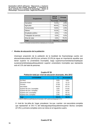 EstudioaNivel dePerfil delProyecto: “Mejoramiento y Ampliación
del servicio de Agua Potable, Alcantarillado y Tratamiento de
aguas residuales en la Localidad de Huamantanga – Distrito de
Huamantanga – Provincia de Canta – Región lima Provincias”.
56
Ocupaciones
Jefe de
familia
Cónyuge
Porcentaje Porcentaje
Ganadero 14.4% 2.8%
Agricultor 49.4% 12.0%
Comerciante 18.8% 2.9%
Obrero 10.3% 1.9%
Empleado público 2.5% 1.0%
Trabajador de servicio 0.0% 0.0%
Ama de casa 4.6% 79.4%
Total 100.0% 100.0%
FUENTE: Encuesta socioeconómica realizada por el consultor
 Niveles de educación de la población
Unamayor proporción de la población de la localidad de Huamantanga cuenta con
educaciónsecundaria (44.0%);con primaria (31.6%),le sigue en importancia aquellos que
tienen superior no universitaria incompleta, luego superiornouniversitariacompletayasí
sucesivamentehastaaquellosquetienen superior universitaria incompleta que representa
solo el 2.3% del total de personas.
Cuadro Nº 29
Población total por nivel de educación alcanzado, Año 2012
CATEGORÍAS % Acumulado %
Sin Nivel 9.8% 9.8%
Educación Inicial 2.3% 12.1%
Primaria 31.6% 43.7%
Secundaria 44.0% 87.7%
Superior No Univ. Incompleta 3.8% 91.6%
Superior No Univ. Completa 3.2% 94.8%
Superior Univ. Incompleta 2.3% 97.1%
Superior Univ. Completa 2.9% 100.0%
Total 100.0% 100.0%
FUENTE:INEICensodePoblaciónyViviendade 2,007 yestimacionesparaal 2,012.
A nivel de los jefes de hogar, prevalecen los que cuentan con secundaria completa
que representan el 34.4 % del total,seguidoporlosquetienensuperior técnico completo
(21.9%) y primaria completa como se indica en el siguiente cuadro.
Cuadro Nº 30
 