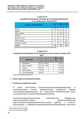 EstudioaNivel dePerfil delProyecto: “Mejoramiento y Ampliación
del servicio de Agua Potable, Alcantarillado y Tratamiento de
aguas residuales en la Localidad de Huamantanga – Distrito de
Huamantanga – Provincia de Canta – Región lima Provincias”.
58
Cuadro Nº 32
Localidad Huamantanga: Viviendas por el material predominante
en su construcción, Año 2012 (%)
MATERIAL PREDOMINANTE
PISO
%
PARED
%
TECHO
%
Tierra 100 0 0
Madera 0 0 0
Tapia o adobe 0 100 0
Quincha 0 0 0
Calamine y paja 0 0 1.7
Techo de paja 0 0 3.4
Calamina o similar 0 0 95.0
TOTAL 100 100 100
FUENTE:Encuestasocioeconómicarealizadaen la localidad de Humantanga
Cuadro Nº 33
Localidad de Huamantanga: Nº de ambientes con que cuenta la vivienda: Año
2012
Ambientes
1 2 3
Más
de 3
Total
% % % % %
1. Dormitorios 29.7% 46.9% 76.6%
2. Sala / comedor 14.1% 1.6% 15.7%
3. Cocina 54.7% 54.7%
4. Baño / letrina 1.6% 1.6%
5. Un solo ambiente 20.3% 20.3%
FUENTE:Encuestasocioeconómica
e. Salud, higiene y Saneamiento básico
 El servicio y prácticas de salud
El áreade Intervencióndel proyectoparalasatencionesdelasaludengeneral no
cuentaconunapostao uncentro desaludensuámbito geográfico.La población
concurrealoscentrosdeSalud(capital del distrito);siendo elmediodetransporte elmoto
taxi,oloscolectivosde serviciosentrelalocalidadyestosdistritos.
Seobservaprevalenciadeenfermedades relacionadasconla faltadeservicios
básicos,comolasEDAs1
,además delasIRAs2
queafectanalos
segmentosmásvulnerablesdelapoblación(niños,mujeres gestantes y ancianos),
alocualseañade la faltadeserviciosdesaluddecalidad,laatenciónestáacargo deunnúmero
1
/ Enfermedades diarreicas agudas
2
/ Infecciones respiratorias agudas
 