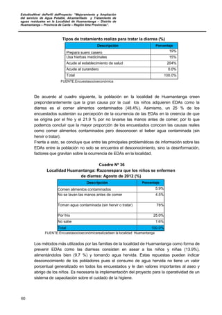EstudioaNivel dePerfil delProyecto: “Mejoramiento y Ampliación
del servicio de Agua Potable, Alcantarillado y Tratamiento de
aguas residuales en la Localidad de Huamantanga – Distrito de
Huamantanga – Provincia de Canta – Región lima Provincias”.
60
Tipos de tratamiento realiza para tratar la diarrea (%)
Descripción Porcentaje
Prepara suero casero 19%
Usa hierbas medicinales 15%
Acude al establecimiento de salud 204%
Acude al curandero 0.0%
Total 100.0%
FUENTE:Encuestasocioeconómica
De acuerdo al cuadro siguiente, la población en la localidad de Huamantanga creen
preponderantemente que la gran causa por la cual los niños adquieren EDAs como la
diarrea es el comer alimentos contaminados (48.4%). Asimismo, un 25 % de los
encuestados sustentan su percepción de la ocurrencia de las EDAs en la creencia de que
se origina por el frio y el 21.9 % por no lavarse las manos antes de comer; por lo que
podemos concluir que la mayor proporción de los encuestados conocen las causas reales
como comer alimentos contaminados pero desconocen el beber agua contaminada (sin
hervir o tratar).
Frente a esto, se concluye que entre las principales problemáticas de información sobre las
EDAs entre la población no solo se encuentra el desconocimiento, sino la desinformación,
factores que gravitan sobre la ocurrencia de EDAs en la localidad.
Cuadro Nº 36
Localidad Huamantanga: Razonespara que los niños se enfermen
de diarrea: Agosto de 2012 (%)
Descripción Porcentaje
Comen alimentos contaminados 5.9%
No se lavan las manos antes de comer 4.5%
Toman agua contaminada (sin hervir o tratar) 78%
Por frío 25.0%
No sabe 1.6%
Total 100.0%
FUENTE:Encuestasocioeconómicarealizadaen la localidad Huamantanga
Los métodos más utilizados por las familias de la localidad de Huamantanga como forma de
prevenir EDAs como las diarreas consisten en asear a los niños y niñas (13.9%),
alimentándolos bien (9.7 %) y tomando agua hervida. Estas repuestas pueden indicar
desconocimiento de los pobladores pues el consumo de agua hervida no tiene un valor
porcentual generalizado en todos los encuestados y le dan valores importantes al aseo y
abrigo de los niños. Es necesaria la implementación del proyecto para la operatividad de un
sistema de capacitación sobre el cuidado de la higiene.
 