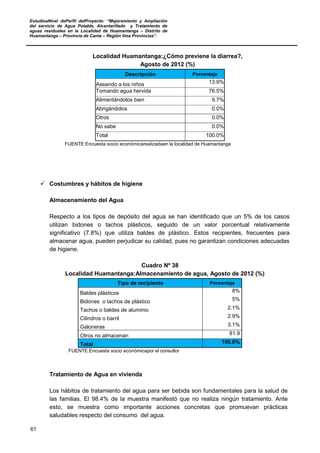 EstudioaNivel dePerfil delProyecto: “Mejoramiento y Ampliación
del servicio de Agua Potable, Alcantarillado y Tratamiento de
aguas residuales en la Localidad de Huamantanga – Distrito de
Huamantanga – Provincia de Canta – Región lima Provincias”.
61
Localidad Huamantanga:¿Cómo previene la diarrea?,
Agosto de 2012 (%)
Descripción Porcentaje
Aseando a los niños 13.9%
Tomando agua hervida 76.5%
Alimentándolos bien 9.7%
Abrigándolos 0.0%
Otros 0.0%
No sabe 0.0%
Total 100.0%
FUENTE:Encuesta socio económicarealizadaen la localidad de Huamantanga
 Costumbres y hábitos de higiene
Almacenamiento del Agua
Respecto a los tipos de depósito del agua se han identificado que un 5% de los casos
utilizan bidones o tachos plásticos, seguido de un valor porcentual relativamente
significativo (7.8%) que utiliza baldes de plástico. Estos recipientes, frecuentes para
almacenar agua, pueden perjudicar su calidad, pues no garantizan condiciones adecuadas
de higiene.
Cuadro Nº 38
Localidad Huamantanga:Almacenamiento de agua, Agosto de 2012 (%)
Tipo de recipiente Porcentaje
Baldes plásticos 8%
Bidones o tachos de plástico 5%
Tachos o baldes de aluminio 2.1%
Cilindros o barril 2.9%
Galoneras 3.1%
Otros no almacenan 81.9
Total 100.0%
FUENTE:Encuesta socio económicapor el consultor
Tratamiento de Agua en vivienda
Los hábitos de tratamiento del agua para ser bebida son fundamentales para la salud de
las familias. El 98.4% de la muestra manifestó que no realiza ningún tratamiento. Ante
esto, se muestra como importante acciones concretas que promuevan prácticas
saludables respecto del consumo del agua.
 
