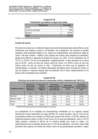 EstudioaNivel dePerfil delProyecto: “Mejoramiento y Ampliación
del servicio de Agua Potable, Alcantarillado y Tratamiento de
aguas residuales en la Localidad de Huamantanga – Distrito de
Huamantanga – Provincia de Canta – Región lima Provincias”.
62
Cuadro Nº 39
Tratamiento que aplican al agua para beber
Tratamiento Porcentaje
Hierve 1.6%
Le ponen cloro/lejía 0.0%
Ninguno 98.4%
Total 100.0%
FUENTE: Encuestasocio económica
Lavado de manos
El lavado de manos es un hábito de higiene personal fundamental para evitar EDAs y otras
infecciones que afecten la salud y el bienestar de la población. De acuerdo al estudio
realizado, este importante hábito no se realiza con cotidianeidad, sino solamente “algunas
veces”. De esta manera, hábitos como lavarse las manos para preparar los alimentos,
después de defecar o después de limpiar las heces a un niño no son realizados” por el
79.7%, el 73.4% y 81.0% de la población, respectivamente. A esta situación se le suma
que el 23.4% nunca se lava las manos antes de comer y el 23.8% nunca se lava las
manos antes de dar de comer al niño . Finalmente, se tiene que la población de
Huamantanga no practica los hábitos adecuados de higiene para el lavado de manos, lo
que los expone a mayores riesgos para la protección de la salud, especialmente en los
grupos más vulnerables de la localidad.
Cuadro Nº 40
Prácticas de lavado de manos en momentos críticos, Setiembre del 2012 (%)
Lavado de manos
Se lava las
manos para
preparar los
alimentos
Se lava las
manos
después de
defecar
Se lava las
manos después
de limpiar las
heces del niño
Se lava las
manos antes de
comer
Se lava las
manos antes de
dar de comer al
niño
% % % % %
Siempre 17.2% 1.6% 0.0% 14.1% 19.0%
Algunas veces 3.1% 25.0% 19.0% 62.5% 57.1%
Nunca 79.7% 73.4% 81.0% 23.4% 23.8%
Total 100.0% 100.0% 100.0% 100.0% 100.0%
FUENTE:Encuestasocioeconómicarealizadapor el consultor
Los pobladores de la localidad de Huamantanga manifiestan en su mayoría lavarse
siempre las manos solamente con agua (60.9%). En cuanto al jabón, solo el 1.6% de los
encuestados señala que siempre lo utiliza para lavarse las manos, el 34.4% señala que
solamente algunas veces y el 64.1% que nunca. En el caso del detergente, solo el 1.6% lo
utiliza siempre, mientras el 98.4% de la muestra señaló que nunca lo utiliza. Los
desinfectantes solo es utilizada siempre por el 1.6% de la población. Con todo, hacen falta
prácticas más seguras de lavado de manos como el uso generalizado del jabón o algún
 