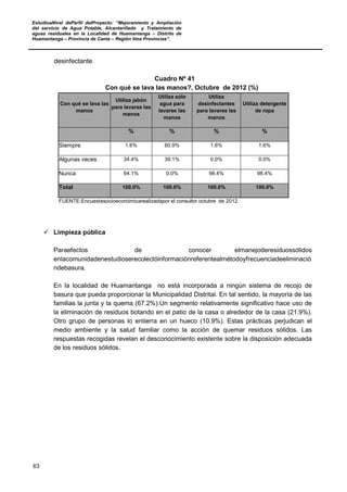 EstudioaNivel dePerfil delProyecto: “Mejoramiento y Ampliación
del servicio de Agua Potable, Alcantarillado y Tratamiento de
aguas residuales en la Localidad de Huamantanga – Distrito de
Huamantanga – Provincia de Canta – Región lima Provincias”.
63
desinfectante.
Cuadro Nº 41
Con qué se lava las manos?, Octubre de 2012 (%)
Con qué se lava las
manos
Utiliza jabón
para lavarse las
manos
Utiliza sólo
agua para
lavarse las
manos
Utiliza
desinfectantes
para lavarse las
manos
Utiliza detergente
de ropa
% % % %
Siempre 1.6% 60.9% 1.6% 1.6%
Algunas veces 34.4% 39.1% 0.0% 0.0%
Nunca 64.1% 0.0% 98.4% 98.4%
Total 100.0% 100.0% 100.0% 100.0%
FUENTE:Encuestasocioeconómicarealizadapor el consultor octubre de 2012.
 Limpieza pública
Paraefectos de conocer elmanejoderesiduossólidos
enlacomunidadenestudioserecolectóinformaciónreferentealmétodoyfrecuenciadeeliminació
ndebasura.
En la localidad de Huamantanga no está incorporada a ningún sistema de recojo de
basura que pueda proporcionar la Municipalidad Distrital. En tal sentido, la mayoría de las
familias la junta y la quema (67.2%).Un segmento relativamente significativo hace uso de
la eliminación de residuos botando en el patio de la casa o alrededor de la casa (21.9%).
Otro grupo de personas lo entierra en un hueco (10.9%). Estas prácticas perjudican el
medio ambiente y la salud familiar como la acción de quemar residuos sólidos. Las
respuestas recogidas revelan el desconocimiento existente sobre la disposición adecuada
de los residuos sólidos.
 