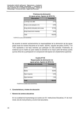 EstudioaNivel dePerfil delProyecto: “Mejoramiento y Ampliación
del servicio de Agua Potable, Alcantarillado y Tratamiento de
aguas residuales en la Localidad de Huamantanga – Distrito de
Huamantanga – Provincia de Canta – Región lima Provincias”.
65
Prácticas de eliminación
de aguas grises, Agosto de 2012 (%)
Descripción Porcentaje
La arroja a la calle 3.1%
Arroja a una acequia o río 0.0%
Arroja dentro del patio de la casa 87.5%
Arroja fuera de la vivienda 9.4%
Total 100.0%
FUENTE:Encuesta socio económica.
De acuerdo al estudio socioeconómico la responsabilidad de la eliminación de las aguas
grises recae de manera frecuente en la madre (82.8%), seguido del padre (15.6%). Y el
1.6% representa a los hijos menores que participan en esta actividad. Finalmente, se
evidencia que la madre es quien realiza la actividad en la mayor parte del tiempo puesto
que las cifras de su participación en comparación del esposo son ampliamente superiores.
Cuadro Nº 46
Responsable de eliminación de
aguas grises, Agosto de 2012 (%)
Miembros de la familia Porcentaje
Padre 15.6%
Madre 82.8%
Hijos mayores 0.0%
Hijos menores 1.6%
Total 100.0%
FUENTE:Encuesta socio económica.
f. Características y niveles de educación
 Número de centros educativos
En la Localidad de Huamantanga se cuenta con 03 Instituciones Educativas, 01 de nivel
inicial, otra de nivel primaria y una de nivel secundaria.
 