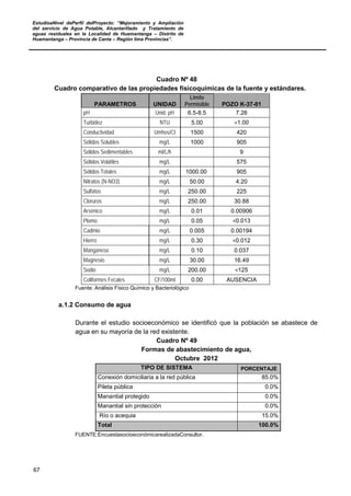 EstudioaNivel dePerfil delProyecto: “Mejoramiento y Ampliación
del servicio de Agua Potable, Alcantarillado y Tratamiento de
aguas residuales en la Localidad de Huamantanga – Distrito de
Huamantanga – Provincia de Canta – Región lima Provincias”.
67
Cuadro Nº 48
Cuadro comparativo de las propiedades fisicoquímicas de la fuente y estándares.
PARAMETROS UNIDAD
Limite
Permisible POZO K-37-01
pH Unid. pH 6.5-8.5 7.26
Turbidez NTU 5.00 <1.00
Conductividad Umhos/Cl 1500 420
Sólidos Solubles mg/L 1000 905
Sólidos Sedimentables ml/L/h 9
Sólidos Volátiles mg/L 575
Sólidos Totales mg/L 1000.00 905
Nitratos (N-NO3) mg/L 50.00 4.20
Sulfatos mg/L 250.00 225
Cloruros mg/L 250.00 30.88
Arsénico mg/L 0.01 0.00906
Plomo mg/L 0.05 <0.013
Cadmio mg/L 0.005 0.00194
Hierro mg/L 0.30 <0.012
Manganeso mg/L 0.10 0.037
Magnesio mg/L 30.00 16.49
Sodio mg/L 200.00 <125
Coliformes Fecales CF/100ml 0.00 AUSENCIA
Fuente: Análisis Físico Químico y Bacteriológico
a.1.2 Consumo de agua
Durante el estudio socioeconómico se identificó que la población se abastece de
agua en su mayoría de la red existente.
Cuadro Nº 49
Formas de abastecimiento de agua,
Octubre 2012
TIPO DE SISTEMA PORCENTAJE
Conexión domiciliaria a la red pública 85.0%
Pileta pública 0.0%
Manantial protegido 0.0%
Manantial sin protección 0.0%
Río o acequia 15.0%
Total 100.0%
FUENTE:EncuestasocioeconómicarealizadaConsultor.
 