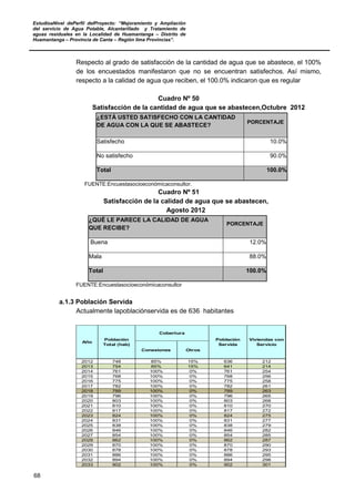 EstudioaNivel dePerfil delProyecto: “Mejoramiento y Ampliación
del servicio de Agua Potable, Alcantarillado y Tratamiento de
aguas residuales en la Localidad de Huamantanga – Distrito de
Huamantanga – Provincia de Canta – Región lima Provincias”.
68
Respecto al grado de satisfacción de la cantidad de agua que se abastece, el 100%
de los encuestados manifestaron que no se encuentran satisfechos. Así mismo,
respecto a la calidad de agua que reciben, el 100.0% indicaron que es regular
Cuadro Nº 50
Satisfacción de la cantidad de agua que se abastecen,Octubre 2012
¿ESTÁ USTED SATISFECHO CON LA CANTIDAD
DE AGUA CON LA QUE SE ABASTECE?
PORCENTAJE
Satisfecho 10.0%
No satisfecho 90.0%
Total 100.0%
FUENTE:Encuestasocioeconómicaconsultor.
Cuadro Nº 51
Satisfacción de la calidad de agua que se abastecen,
Agosto 2012
¿QUÉ LE PARECE LA CALIDAD DE AGUA
QUE RECIBE?
PORCENTAJE
Buena 12.0%
Mala 88.0%
Total 100.0%
FUENTE:Encuestasocioeconómicaconsultor
a.1.3 Población Servida
Actualmente lapoblaciónservida es de 636 habitantes
Conexiones Otros
2012 748 85% 15% 636 212
2013 754 85% 15% 641 214
2014 761 100% 0% 761 254
2015 768 100% 0% 768 256
2016 775 100% 0% 775 258
2017 782 100% 0% 782 261
2018 789 100% 0% 789 263
2019 796 100% 0% 796 265
2020 803 100% 0% 803 268
2021 810 100% 0% 810 270
2022 817 100% 0% 817 272
2023 824 100% 0% 824 275
2024 831 100% 0% 831 277
2025 838 100% 0% 838 279
2026 846 100% 0% 846 282
2027 854 100% 0% 854 285
2028 862 100% 0% 862 287
2029 870 100% 0% 870 290
2030 878 100% 0% 878 293
2031 886 100% 0% 886 295
2032 894 100% 0% 894 298
2033 902 100% 0% 902 301
Año
Población
Total (hab)
Cobertura
Población
Servida
Viviendas con
Servicio
 