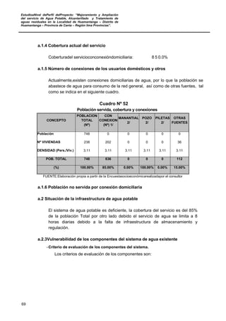 EstudioaNivel dePerfil delProyecto: “Mejoramiento y Ampliación
del servicio de Agua Potable, Alcantarillado y Tratamiento de
aguas residuales en la Localidad de Huamantanga – Distrito de
Huamantanga – Provincia de Canta – Región lima Provincias”.
69
a.1.4 Cobertura actual del servicio
Coberturadel servicioconconexióndomiciliaria: 8 5 0.0%
a.1.5 Número de conexiones de los usuarios domésticos y otros
Actualmente,existen conexiones domiciliarias de agua, por lo que la población se
abastece de agua para consumo de la red general, así como de otras fuentes, tal
como se indica en el siguiente cuadro.
Cuadro Nº 52
Población servida, cobertura y conexiones
CONCEPTO
POBLACION
TOTAL
(Nº)
CON
CONEXION
(Nº) 1/
MANANTIAL
2/
POZO
2/
PILETAS
2/
OTRAS
FUENTES
Población 748 0 0 0 0 0
Nº VIVIENDAS 238 202 0 0 0 36
DENSIDAD (Pers./Viv.) 3.11 3.11 3.11 3.11 3.11 3.11
POB. TOTAL 748 636 0 0 0 112
(%) 100.00% 85.00% 0.00% 100.00% 0.00% 15.00%
FUENTE:Elaboración propia a partir de la Encuestasocioeconómicarealizadapor el consultor
a.1.6 Población no servida por conexión domiciliaria
a.2 Situación de la infraestructura de agua potable
El sistema de agua potable es deficiente, la cobertura del servicio es del 85%
de la población Total por otro lado debido el servicio de agua se limita a 8
horas diarias debido a la falta de infraestructura de almacenamiento y
regulación.
a.2.3Vulnerabilidad de los componentes del sistema de agua existente
-Criterio de evaluación de los componentes del sistema.
Los criterios de evaluación de los componentes son:
 