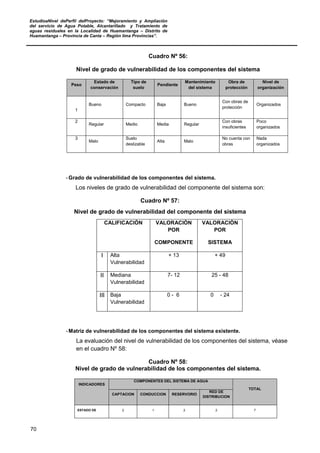 EstudioaNivel dePerfil delProyecto: “Mejoramiento y Ampliación
del servicio de Agua Potable, Alcantarillado y Tratamiento de
aguas residuales en la Localidad de Huamantanga – Distrito de
Huamantanga – Provincia de Canta – Región lima Provincias”.
70
Cuadro Nº 56:
Nivel de grado de vulnerabilidad de los componentes del sistema
Peso
Estado de
conservación
Tipo de
suelo
Pendiente
Mantenimiento
del sistema
Obra de
protección
Nivel de
organización
1
Bueno Compacto Baja Bueno
Con obras de
protección
Organizados
2
Regular Medio Media Regular
Con obras
insuficientes
Poco
organizados
3
Malo
Suelo
deslizable
Alta Malo
No cuenta con
obras
Nada
organizados
-Grado de vulnerabilidad de los componentes del sistema.
Los niveles de grado de vulnerabilidad del componente del sistema son:
Cuadro Nº 57:
Nivel de grado de vulnerabilidad del componente del sistema
CALIFICACIÒN VALORACIÒN
POR
COMPONENTE
VALORACIÒN
POR
SISTEMA
I Alta
Vulnerabilidad
+ 13 + 49
II Mediana
Vulnerabilidad
7- 12 25 - 48
III Baja
Vulnerabilidad
0 - 6 0 - 24
-Matriz de vulnerabilidad de los componentes del sistema existente.
La evaluación del nivel de vulnerabilidad de los componentes del sistema, véase
en el cuadro Nº 58:
Cuadro Nº 58:
Nivel de grado de vulnerabilidad de los componentes del sistema.
INDICADORES
COMPONENTES DEL SISTEMA DE AGUA
TOTAL
CAPTACION CONDUCCION RESERVORIO
RED DE
DISTRIBUCION
ESTADO DE 2 1 2 2 7
 