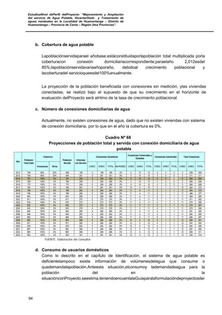 EstudioaNivel dePerfil delProyecto: “Mejoramiento y Ampliación
del servicio de Agua Potable, Alcantarillado y Tratamiento de
aguas residuales en la Localidad de Huamantanga – Distrito de
Huamantanga – Provincia de Canta – Región lima Provincias”.
94
b. Cobertura de agua potable
Lapoblaciónservidaparael añobase,estáconstituidaporlapoblación total multiplicada porla
coberturacon conexión domiciliariacorrespondiente;paraelaño 2,012esdel
85%;lapoblaciónservidavariaañoporaño, debidoal crecimiento poblacional y
lacoberturadel servicioqueesdel100%anualmente.
La proyección de la población beneficiada con conexiones sin medición, ylas viviendas
conectadas, se realizó bajo el supuesto de que su crecimiento en el horizonte de
evaluación delProyecto será alritmo de la tasa de crecimiento poblacional.
c. Número de conexiones domiciliarias de agua
Actualmente, no existen conexiones de agua, dado que no existen viviendas con sistema
de conexión domiciliaria, por lo que en el año la cobertura es 0%.
Cuadro Nº 68
Proyecciones de población total y servida con conexión domiciliaria de agua
potable
Conexiones Otros C/MED. S/MED. TOTAL MICROMED. C/MED S/MED TOTAL C/MED S/MED TOTAL C/MED S/MED TOTAL
2012 748 80% 20% 598 199 0 199 199 0% 0 10 10 0 0 0 0 209 209
2013 754 80% 20% 604 201 0 201 201 0% 0 10 10 0 0 0 0 211 211
2014 761 100% 0% 761 254 0 254 254 0% 0 10 10 0 0 0 0 264 264
2015 768 100% 0% 768 256 0 256 256 0% 0 10 10 0 0 0 0 266 266
2016 775 100% 0% 775 258 0 258 258 0% 0 10 10 0 0 0 0 268 268
2017 782 100% 0% 782 261 0 261 261 0% 10 0 10 0 1 1 10 262 272
2018 789 100% 0% 789 263 0 263 263 0% 11 0 11 0 1 1 11 264 275
2019 796 100% 0% 796 265 0 265 265 0% 11 0 11 0 1 1 11 266 277
2020 803 100% 0% 803 268 0 268 268 0% 11 0 11 0 1 1 11 269 280
2021 811 100% 0% 811 270 0 270 270 0% 11 0 11 0 1 1 11 271 282
2022 818 100% 0% 818 273 0 273 273 0% 11 0 11 0 1 1 11 274 285
2023 825 100% 0% 825 275 0 275 275 0% 11 0 11 0 1 1 11 276 287
2024 833 100% 0% 833 278 0 278 278 0% 11 0 11 0 1 1 11 279 290
2025 840 100% 0% 840 280 0 280 280 0% 11 0 11 0 1 1 11 281 292
2026 848 100% 0% 848 283 0 283 283 0% 11 0 11 0 1 1 11 284 295
2027 855 100% 0% 855 285 0 285 285 0% 11 0 11 0 1 1 11 286 297
2028 863 100% 0% 863 288 0 288 288 0% 12 0 12 0 1 1 12 289 301
2029 871 100% 0% 871 290 0 290 290 0% 12 0 12 0 1 1 12 291 303
2030 879 100% 0% 879 293 0 293 293 0% 12 0 12 0 1 1 12 294 306
2031 887 100% 0% 887 296 0 296 296 0% 12 0 12 0 1 1 12 297 309
2032 895 100% 0% 895 298 0 298 298 0% 12 0 12 0 1 1 12 299 311
2033 903 100% 0% 903 301 0 301 301 0% 12 0 12 0 1 1 12 302 314
Año
Población
Total (hab)
Cobertura
Población
Servida
Viviendas
con Servicio
Conexiones Domésticas
Conexiones Comerciales y
Estatales
Conexiones Industriales Total Conexiones
FUENTE: Elaboración del Consultor
d. Consumo de usuarios domésticos
Como lo descrito en el capítulo de Identificación, el sistema de agua potable es
deficientetampoco existe información de volúmenesdelagua que consume o
quedemandalapoblación.Anteesta situación,elconsumoy lademandadeagua para la
población del en la
situaciónconProyecto,seestima,teniendoencuentalaGuíaparalaformulacióndeproyectosdei
 