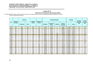 EstudioaNivel dePerfil delProyecto: “Mejoramiento y Ampliación
del servicio de Agua Potable, Alcantarillado y Tratamiento de
aguas residuales en la Localidad de Huamantanga – Distrito de
Huamantanga – Provincia de Canta – Región lima Provincias”.
98
Cuadro Nº 72
Proyección de la demanda total de agua potable
(* ) OTROS MEDIOS se refieren a abastecimiento por acarreo o por cualquier medio en el que no se extraiga agua potable del sistema de red pública
FUENTE: Elaboración del Consultor
Conexiones Otros Doméstico
Comercial y
Estatal
Industrial
Total por
conexiones
l/d m3
/año
2012 748 85% 15% 636 212 77,380 12,000 0 89,380 111,725 40,780 22 1.29
2013 754 85% 15% 641 214 78,110 12,108 0 90,218 112,773 41,162 23 1.31
2014 761 100% 0% 761 254 92,710 12,217 0 104,927 131,159 47,873 26 1.52
2015 768 100% 0% 768 256 93,440 12,327 0 105,767 132,209 48,256 26 1.53
2016 775 100% 0% 775 258 94,170 12,438 0 106,608 133,260 48,640 27 1.54
2017 782 100% 0% 782 261 95,265 12,550 1,614 109,429 136,787 49,927 27 1.58
2018 789 100% 0% 789 263 95,995 12,663 1,629 110,287 137,858 50,318 28 1.60
2019 796 100% 0% 796 265 96,725 12,777 1,644 111,145 138,932 50,710 28 1.61
2020 803 100% 0% 803 268 97,820 12,892 1,658 112,370 140,463 51,269 28 1.63
2021 810 100% 0% 810 270 98,550 13,008 1,600 113,158 141,447 51,628 28 1.64
2022 817 100% 0% 817 272 99,280 13,125 1,614 114,019 142,524 52,021 29 1.65
2023 824 100% 0% 824 275 100,375 13,243 1,629 115,247 144,059 52,581 29 1.67
2024 831 100% 0% 831 277 101,105 13,362 1,644 116,111 145,138 52,976 29 1.68
2025 838 100% 0% 838 279 101,835 13,482 1,658 116,976 146,220 53,370 29 1.69
2026 846 100% 0% 846 282 102,930 13,604 1,600 118,134 147,667 53,899 30 1.71
2027 854 100% 0% 854 285 104,025 13,726 1,614 119,366 149,207 54,461 30 1.73
2028 862 100% 0% 862 287 104,755 13,850 1,629 120,234 150,292 54,857 30 1.74
2029 870 100% 0% 870 290 105,850 13,974 1,644 121,468 151,835 55,420 30 1.76
2030 878 100% 0% 878 293 106,945 14,100 1,658 122,703 153,379 55,983 31 1.78
2031 886 100% 0% 886 295 107,675 14,227 1,600 123,502 154,378 56,348 31 1.79
2032 894 100% 0% 894 298 108,770 14,355 1,600 124,725 155,906 56,906 31 1.80
2033 902 100% 0% 902 301 109,865 14,484 1,600 125,949 157,437 57,464 31 1.82
Demanda
Regulación
(m3)
Caudal
Promedio
(l/s)
Año
Población
Total (hab)
Cobertura
Población
Servida
Viviendas con
Servicio
Consumos (litros/día) Demanda
 