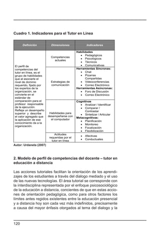 Cuadro 1. Indicadores para el Tutor en Línea




Autor: Urdaneta (2007)



2. Modelo de perfil de competencias del docente – tutor en
educación a distancia

Las acciones tutoriales facilitan la orientación de los aprendi-
zajes de los estudiantes a través del dialogo mediado y el uso
de las nuevas tecnologías. El área tutorial se corresponde con
la ínterdisciplina representada por el enfoque psicosociológico
de la educación a distancia, concientes de que en estas accio-
nes de orientación pedagógica, como para otros factores los
límites antes regidos existentes entre la educación presencial
y a distancia hoy son cada vez más indefinidos, precisamente
a causa del mayor énfasis otorgados al tema del dialogo y la



120
 