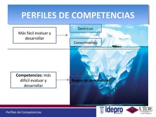 Perfiles de Competencias
PERFILES DE COMPETENCIASPERFILES DE COMPETENCIAS
Destrezas
Conocimientos
Competencias: más
difícil evaluar y
desarrollar
Más fácil evaluar y
desarrollar
Rasgos de personalidad
 