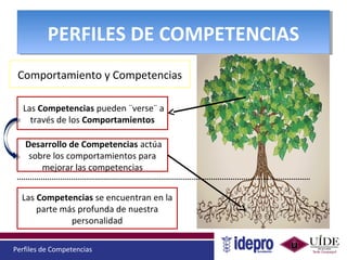 Perfiles de Competencias
PERFILES DE COMPETENCIASPERFILES DE COMPETENCIAS
Comportamiento y Competencias
Las Competencias pueden ¨verse¨ a
través de los Comportamientos
Desarrollo de Competencias actúa
sobre los comportamientos para
mejorar las competencias
Las Competencias se encuentran en la
parte más profunda de nuestra
personalidad
 