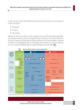 Marco para el diseño y desarrollo de Programas de Formación Continua y Superación Profesional para Maestros de
                                                                      Educación Básica en Servicio, 2011-2012




                             mundo natural y social, Desarrollo personal y para la Convivencia, en sus respectivos
                             niveles educativos:

                                   •	 Preescolar
                                   •	 Primaria
                                   •	 Secundaria
                             Además de ello, de acuerdo con las competencias que el docente debe desarrollar,
                             se considera necesario contar con programas que contribuyan a la mejora de las con-
                             diciones en las que se desarrolla el trabajo docente en los temas de gestión, asesoría
                             académica, uso pedagógico de las tecnologías de la información y la comunicación,
                             así como para la enseñanza de una segunda lengua como el inglés.
1 INTRODUCION.indd 17




                                                                                 MAPA CURRICULAR DE LA EDUCACIÓN BÁSICA
                                 CAMPOS                  PREESCOLAR                                            PRIMARIA                                                     SECUNDARIA
                               FORMATIVOS
                                 PARA LA
                               EDUCACIÓN                                                                                                                                          2°
                                                    1°     2°              3°        1°           2°          3°             4°       5°        6°        1°                                               3°
                                 BÁSICA

                                                           Lenguaje y
                                                         comunicación                                              Español                                                  Español I, II y III

                                  Lenguaje y                        Asignatura
                                comunicación                          Estatal:
                                                                                                   Asignatura Estatal: lengua adicional                             Lenguas extranjeras I, II y III
                                                                      lengua
                                                                     adicional

                                Pensamiento               Pensamiento
                                                                                                              Matemáticas                                               Matemáticas I, II y III
                                 matemático                matemático

                                                                                                                                                      Ciencias I             Ciencias II              Ciencias III
                                                           Exploración                                               Ciencias Naturales*              (énfasis en            (énfasis en              (énfasis en
                                                         y conocimiento             Exploración                                                       Biología)                Física)                Química)
                                 Exploración               del mundo                      de la
                                                                                                                                                                         Tecnología I, II y III
                                y comprensión                                       Naturaleza             Estudio                Geografía*
                                 del mundo                                         y la Sociedad*           de la                                    Geografía de
                               natural y social                                                            Entidad                                   México y del                        Historia I y II
                                                         Desarrollo físico
                                                                                                           donde                                       Mundo
                                                                y salud
                                                                                                                                    Historia*        Asignatura
                                                                                                            Vivo*
                                                                                                                                                        Estatal


                                                                                                                                                                              Formación Cívica y Ética I y II
                                                                                                       Formación Cívica y Ética**
                                                      Desarrollo personal
                                  Desarrollo                    y social                                                                                            Orientación y Tutoría I, II y III
                                   personal
                                   y para la                                                               Educación Física**                                          Educación Física I, II y III
                                 convivencia
                                                    Expresión y apreciación
                                                                                                          Educación Artística**                          Artes: Música, Danza, Teatro o Artes Visuales
                                                             artística
                        17




                             * Incluyen contenidos del campo de la tecnología. ** Se establecen vínculos formativos con Ciencias Naturales, Geografía e Historia.
19/5/09 10:50:05




                                                                                   Subsecretaría de Educación Básica
                                                                     Dirección General de Formación Continua de Maestros en Servicio                                                                                 19
 