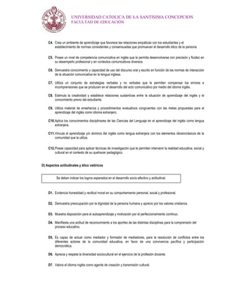 UNIVERSIDAD CATOLICA DE LA SANTISIMA CONCEPCION
                     FACULTAD DE EDUCACIÓN




    C4. Crea un ambiente de aprendizaje que favorece las relaciones empáticas con los estudiantes y el
        establecimiento de normas consistentes y consensuadas que promuevan el desarrollo ético de la persona.

    C5. Posee un nivel de competencia comunicativa en inglés que le permita desenvolverse con precisión y fluidez en
        su desempeño profesional y en contextos comunicativos diversos.

    C6. Demuestra conocimiento y capacidad de uso del discurso oral y escrito en función de las normas de interacción
        de la situación comunicativa en la lengua inglesa.

    C7. Utiliza un conjunto de estrategias verbales y no verbales que le permiten compensar los errores e
        incomprensiones que se producen en el desarrollo del acto comunicativo por medio del idioma inglés.

    C8. Estimula la creatividad y establece relaciones sustantivas entre la situación de aprendizaje del inglés y el
        conocimiento previo del estudiante.

    C9. Utiliza material de enseñanza y procedimientos evaluativos congruentes con las metas propuestas para el
        aprendizaje del inglés como idioma extranjero.

    C10. Aplica los conocimientos disciplinares de las Ciencias del Lenguaje en el aprendizaje del inglés como lengua
         extranjera.

    C11. Vincula el aprendizaje y/o dominio del inglés como lengua extranjera con los elementos idiosincrásicos de la
         comunidad que la utiliza.

    C12. Posee capacidad para aplicar técnicas de investigación que le permiten intervenir la realidad educativa, social y
         cultural en el contexto de su quehacer pedagógico.


D) Aspectos actitudinales y ético valóricos


          Se deben indicar los logros esperados en el desarrollo socio-afectivo y actitudinal.



    D1. Evidencia honestidad y rectitud moral en su comportamiento personal, social y profesional.

    D2. Demuestra preocupación por la dignidad de la persona humana y aprecio por los valores cristianos.

    D3. Muestra disposición para el autoaprendizaje y motivación por el perfeccionamiento continuo.

    D4. Manifiesta una actitud de reconocimiento a los aportes de las distintas disciplinas para la comprensión del
        proceso educativo.

    D5. Es capaz de actuar como mediador y formador de mediadores, para la resolución de conflictos entre los
        diferentes actores de la comunidad educativa, en favor de una convivencia pacífica y participación
        democrática.

    D6. Aprecia y respeta la diversidad sociocultural en el ejercicio de la profesión docente.

    D7. Valora el idioma inglés como agente de creación y transmisión cultural.
 