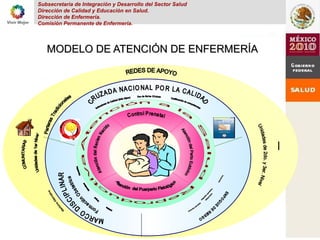 Subsecretaria de Integración y Desarrollo del Sector Salud
Dirección de Calidad y Educación en Salud.
Dirección de Enfermería.
Comisión Permanente de Enfermería.
MODELO DE ATENCIÓN DE ENFERMERÍAMODELO DE ATENCIÓN DE ENFERMERÍA
 