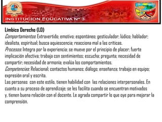Límbico Derecho (LD)
Comportamientos: Extravertido; emotivo; espontáneo; gesticulador; lúdico; hablador;
idealista, espiritual; busca aquiescencia; reacciona mal a las críticas.
Procesos: Integra por la experiencia; se mueve por el principio de placer; fuerte
implicación afectiva; trabaja con sentimientos; escucha; pregunta; necesidad de
compartir; necesidad de armonía; evalúa los comportamientos.
Competencias: Relacional; contactos humanos; diálogo; enseñanza; trabajo en equipo;
expresión oral y escrita.
Las personas con este estilo, tienen habilidad con las relaciones interpersonales. En
cuanto a su proceso de aprendizaje; se les facilita cuando se encuentran motivados
y, tienen buena relación con el docente. Le agrada compartir lo que oye para mejorar la
comprensión.

 