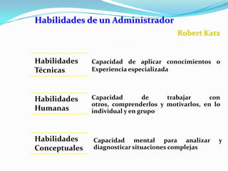 Ser EfectivoEFICACIAEFICIENCIAEnfasis en los resultadosEnfasis en los mediosHacer las cosas correctasHacer las cosas correctamenteLograr objetivosResolver problemasCrear más valoresAhorrar gastosObtener resultadosCumplir tareas y obligacionesProporcionar eficacia a subordinadosCapacitar a los subordinadosEnfoque proactivo(del futuro al presente)Enfoque reactivo (del pasado al presente)¿Pregunta Principal?¿Qué es lo que deberíamos estar haciendo?¿Cómo hacer mejor lo que hacemos?