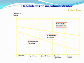 “Ningún grado de eficiencia puede compensar la falta de eficacia.Antes de dedicarnos a hacer algo en forma eficiente, tenemos que estar seguros de que hemos encontrado algo acertado para realizar”Peter Drucker