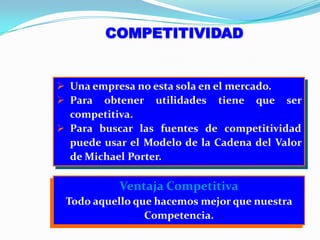 COMPETITIVIDADUna empresa no esta sola en el mercado.