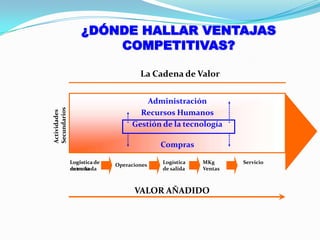 Para obtener utilidades tiene que ser competitiva.