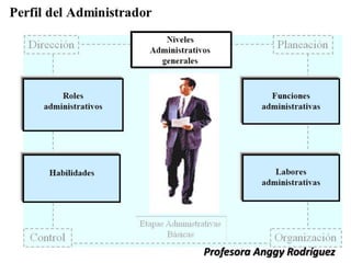 Profesora Anggy Rodríguez
 