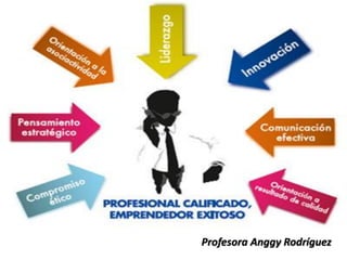 Profesora Anggy Rodríguez
 